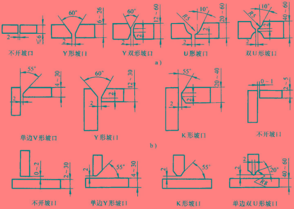 坡口機有哪些常見的坡口形狀？